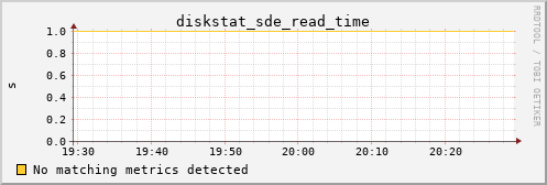 bastet diskstat_sde_read_time