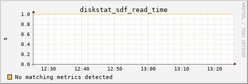 bastet diskstat_sdf_read_time