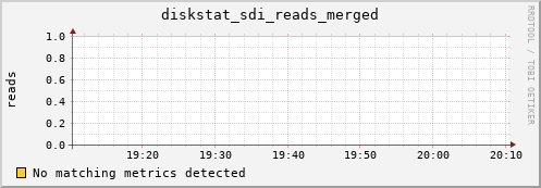 bastet diskstat_sdi_reads_merged