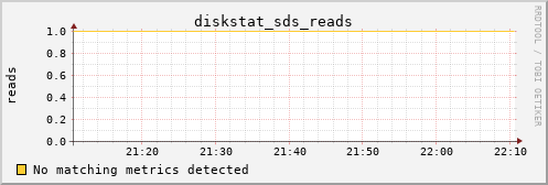 bastet diskstat_sds_reads