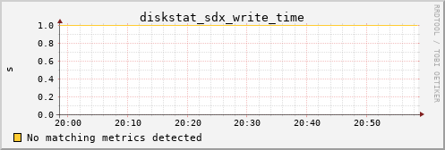 bastet diskstat_sdx_write_time