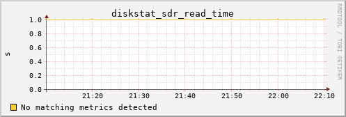 bastet diskstat_sdr_read_time