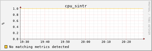 bastet cpu_sintr