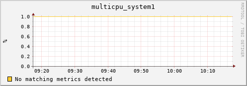 bastet multicpu_system1