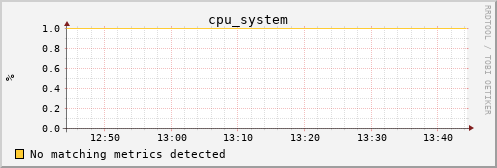 bastet cpu_system