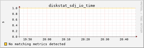 bastet diskstat_sdj_io_time