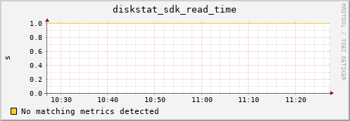bastet diskstat_sdk_read_time