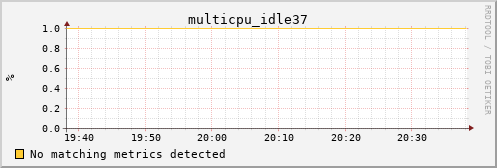 bastet multicpu_idle37