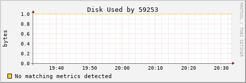 bastet Disk%20Used%20by%2059253