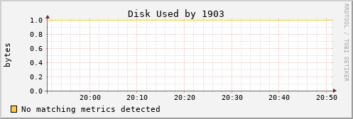 bastet Disk%20Used%20by%201903