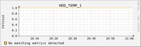 bastet HDD_TEMP_1