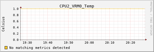 bastet CPU2_VRM0_Temp