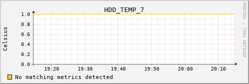 bastet HDD_TEMP_7