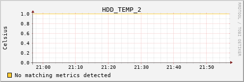 bastet HDD_TEMP_2