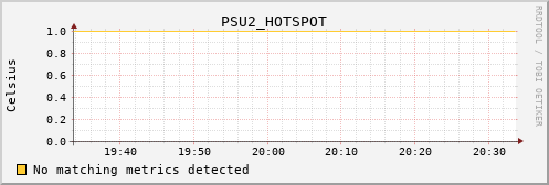 bastet PSU2_HOTSPOT