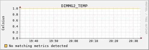 bastet DIMMG2_TEMP