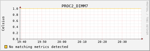 bastet PROC2_DIMM7