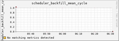 bastet scheduler_backfill_mean_cycle