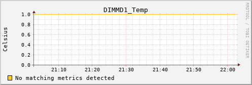 bastet DIMMD1_Temp