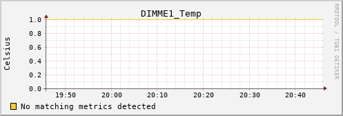 bastet DIMME1_Temp