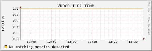 bastet VDDCR_1_P1_TEMP