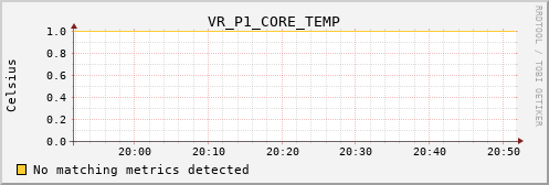 bastet VR_P1_CORE_TEMP