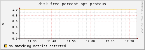 bastet disk_free_percent_opt_proteus