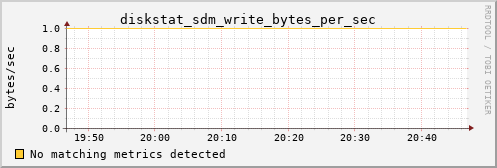 bastet diskstat_sdm_write_bytes_per_sec