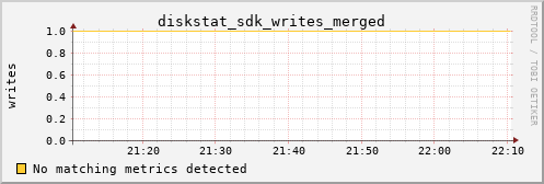 bastet diskstat_sdk_writes_merged