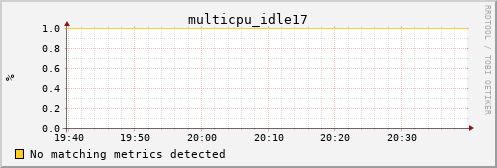 bastet multicpu_idle17