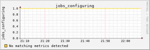 calypso01 jobs_configuring