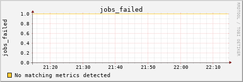 calypso01 jobs_failed