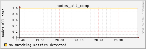 calypso01 nodes_all_comp