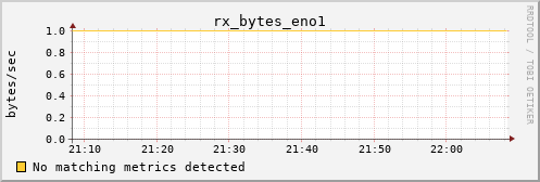 calypso01 rx_bytes_eno1