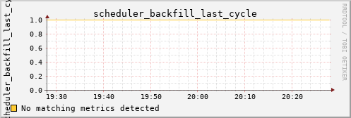 calypso01 scheduler_backfill_last_cycle