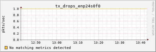 calypso01 tx_drops_enp24s0f0