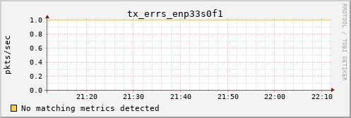 calypso01 tx_errs_enp33s0f1