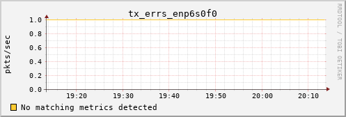 calypso01 tx_errs_enp6s0f0