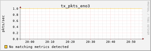 calypso01 tx_pkts_eno3