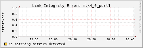 calypso01 ib_local_link_integrity_errors_mlx4_0_port1