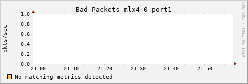 calypso01 ib_port_rcv_remote_physical_errors_mlx4_0_port1