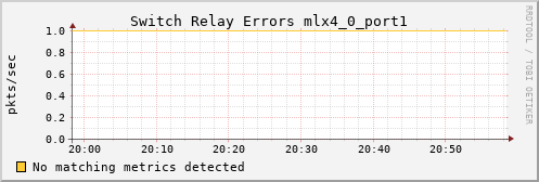 calypso01 ib_port_rcv_switch_relay_errors_mlx4_0_port1
