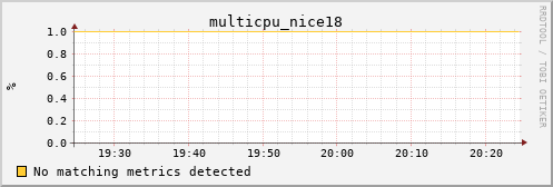 calypso01 multicpu_nice18