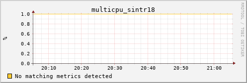 calypso01 multicpu_sintr18