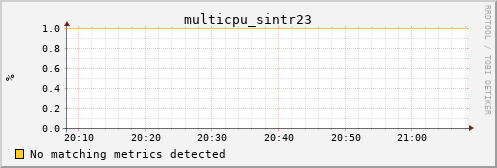 calypso01 multicpu_sintr23