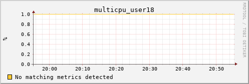 calypso01 multicpu_user18