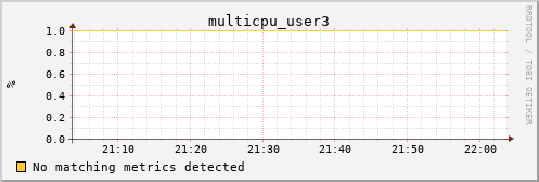 calypso01 multicpu_user3