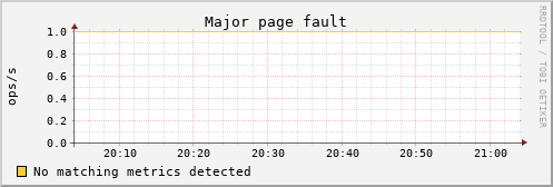 calypso01 vm_pgmajfault