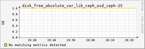 calypso01 disk_free_absolute_var_lib_ceph_osd_ceph-25