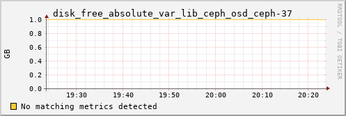 calypso01 disk_free_absolute_var_lib_ceph_osd_ceph-37